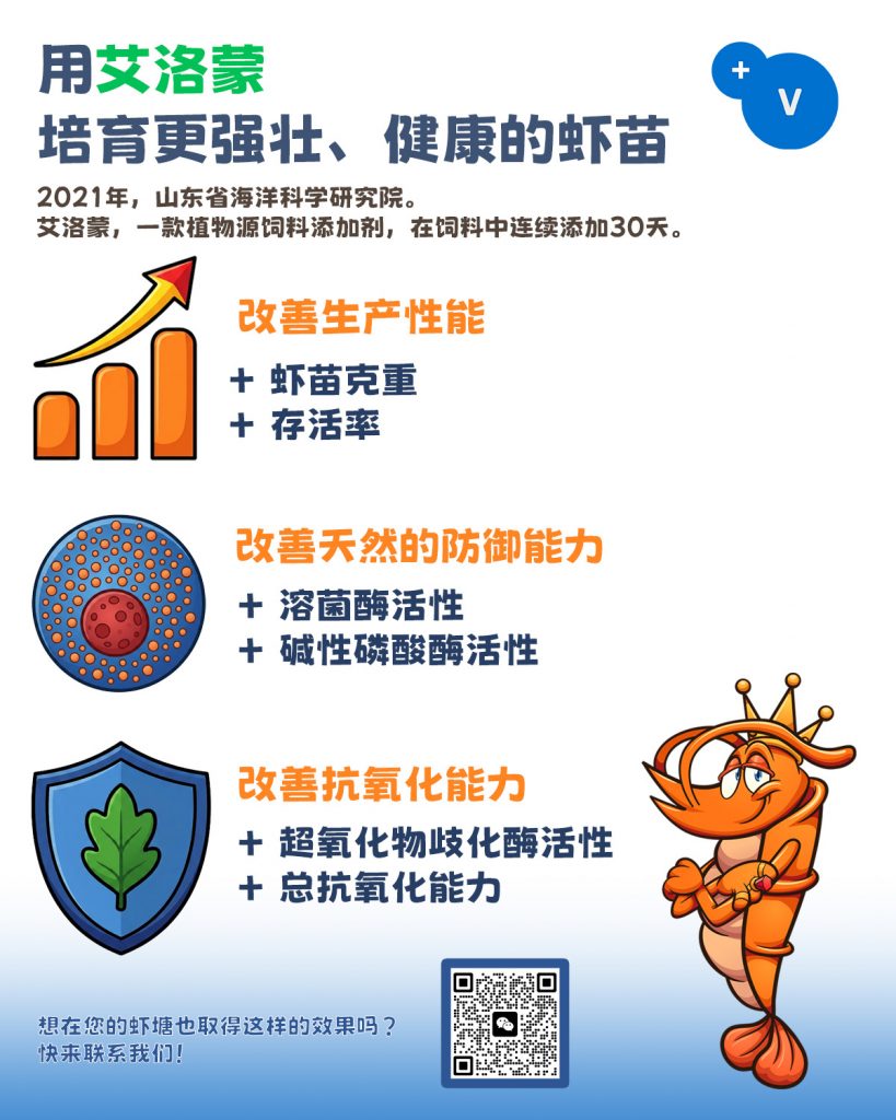 在一项为期30天的试验中，植物源饲料添加剂改善了虾苗的关键生产性能、免疫力及抗氧化指标。